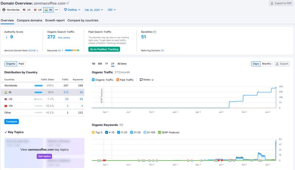 Zenma Coffee Shark Tank India Review Website Data