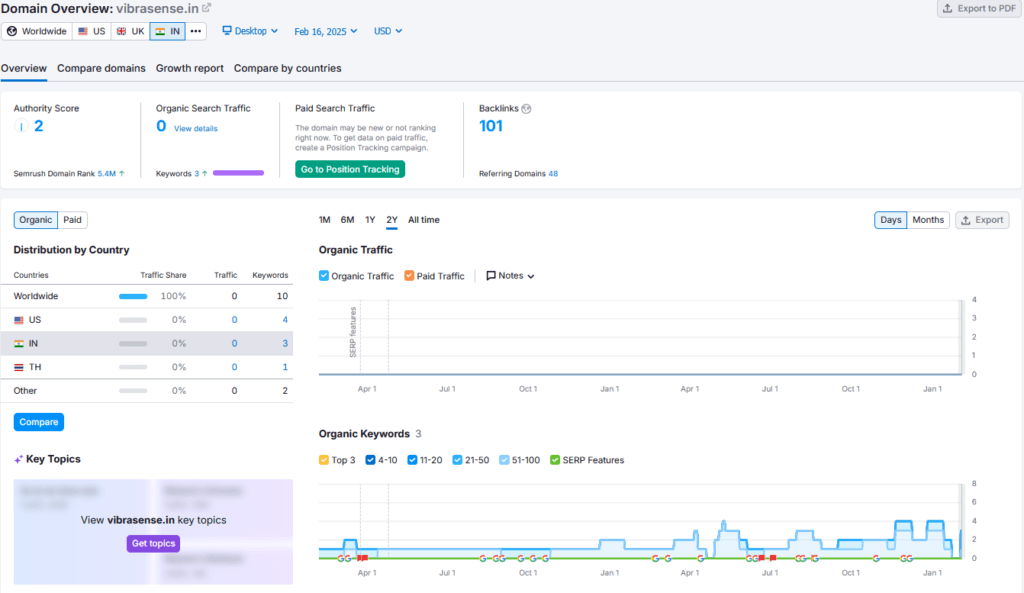 Vibrasense Shark Tank India Review Website Data