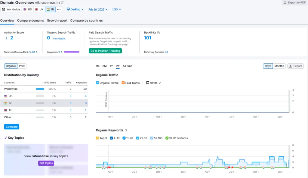 Vibrasense Shark Tank India Review Website Data