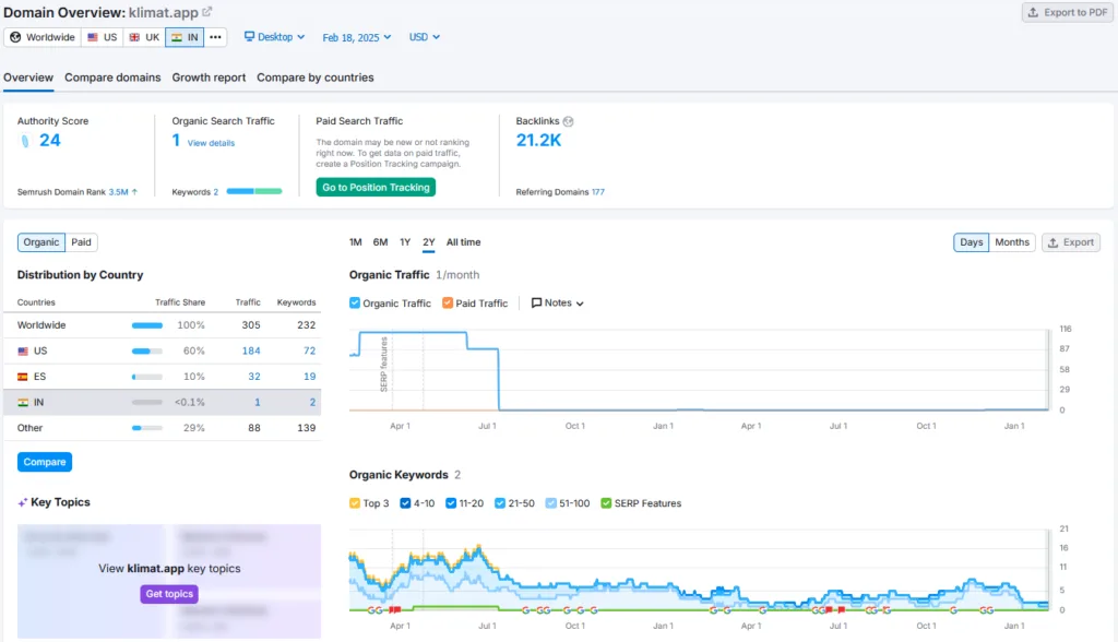 Klimate Shark Tank India Review Website Data