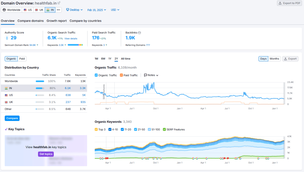 HealthFab Shark Tank India Review Website Data