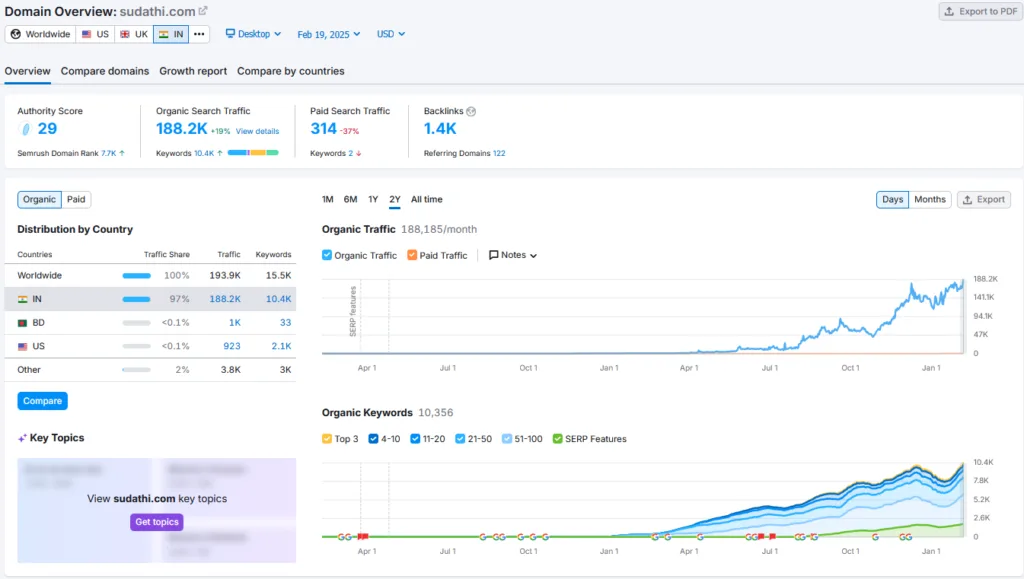 Sudathi Shark Tank India Review Website Data