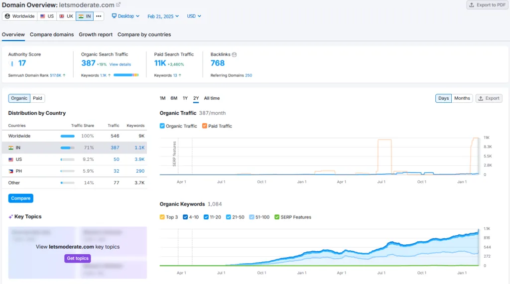 Moderate Shark Tank India Review Website Data