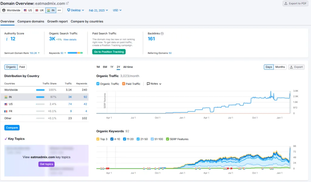 MadMix Shark Tank India Review Website Data
