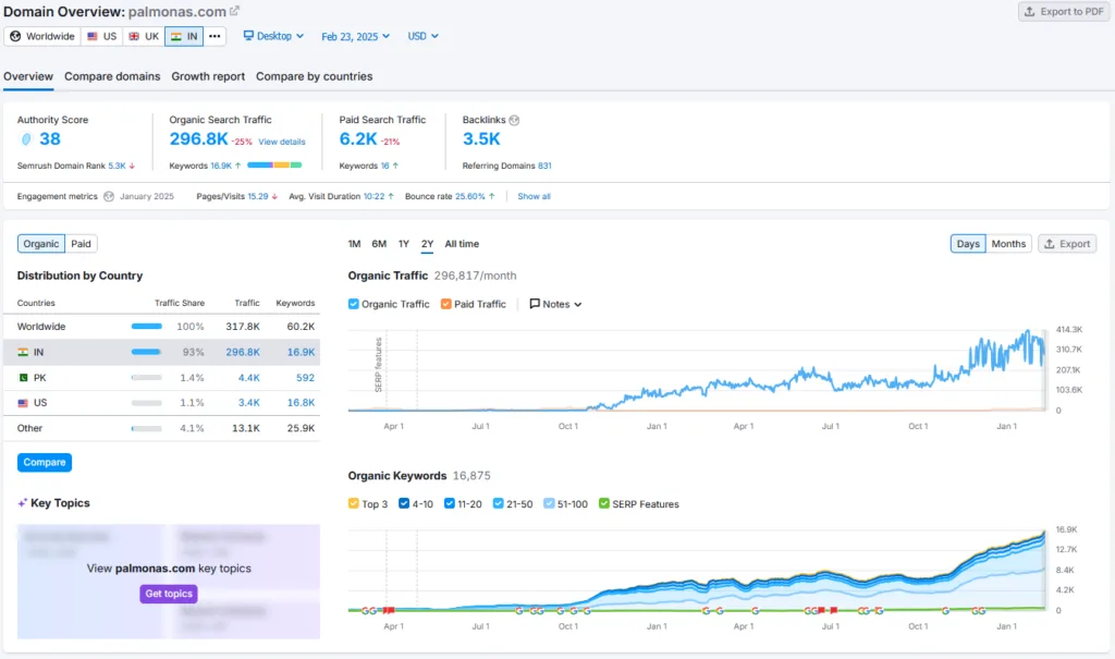 Palmonas Shark Tank India Review Website Data