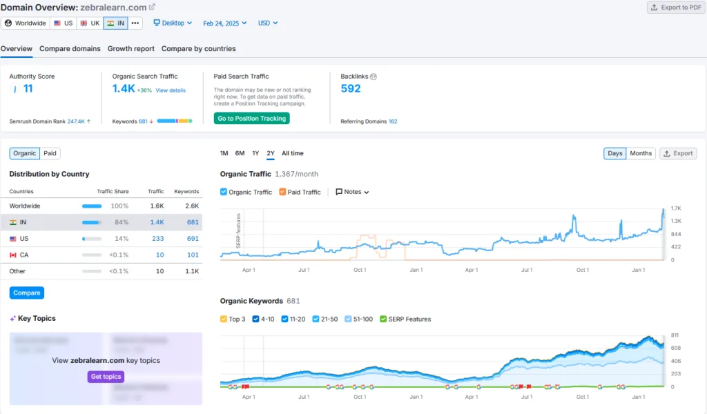 Zebralearn Shark Tank India Review Website Data