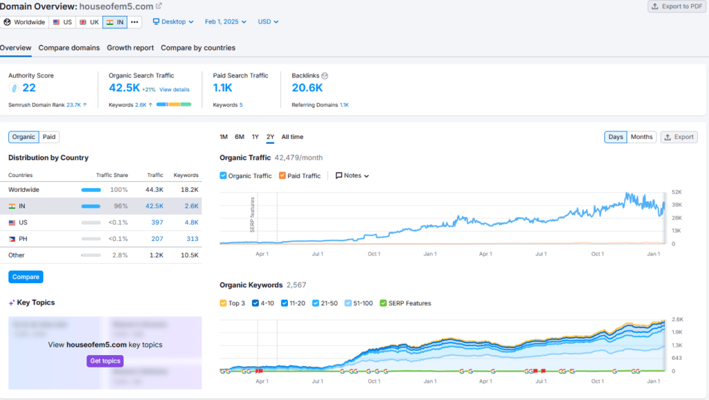 House of EM5 Shark Tank India Review Website Data