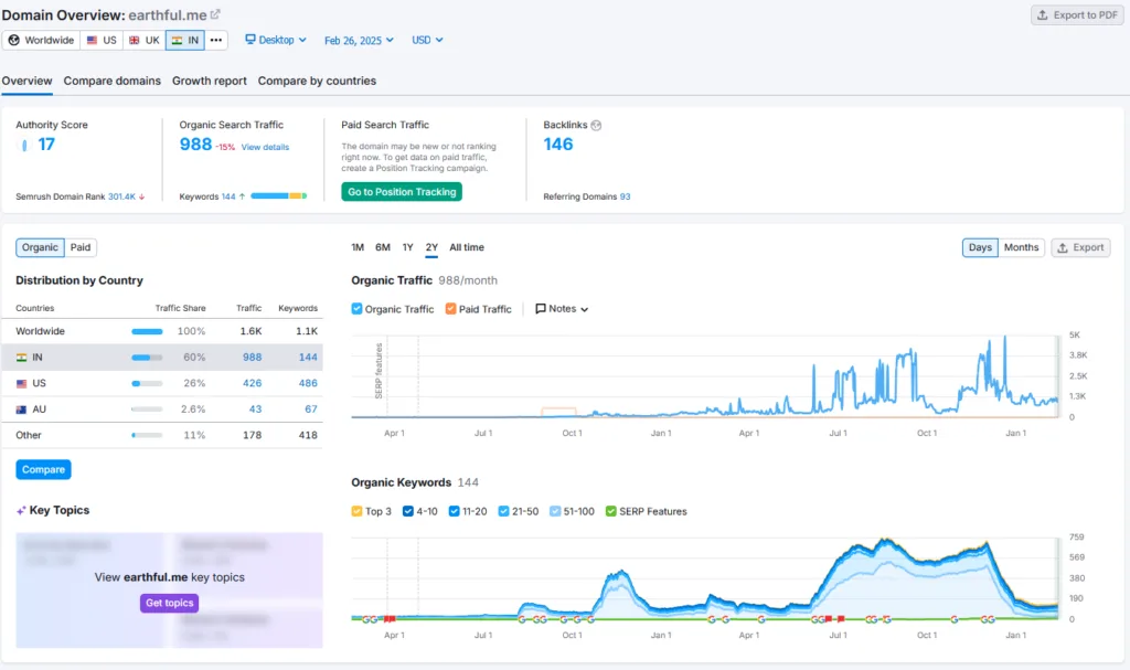 Earthful Shark Tank India Review Website Data