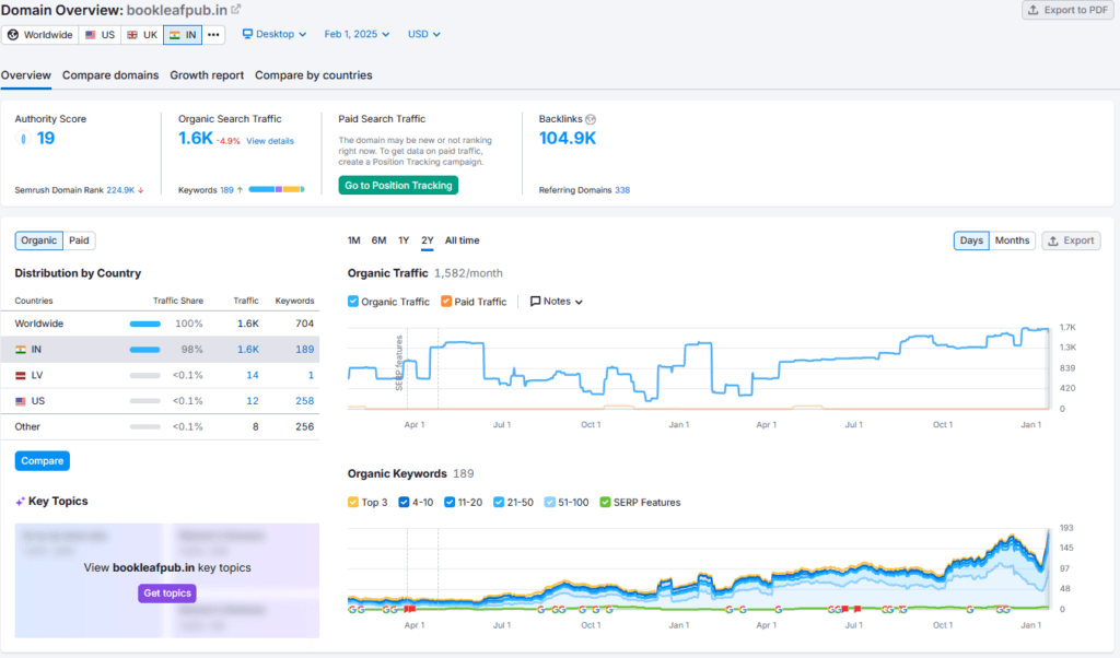 BookLeaf Publishing Shark Tank India Review Website Data