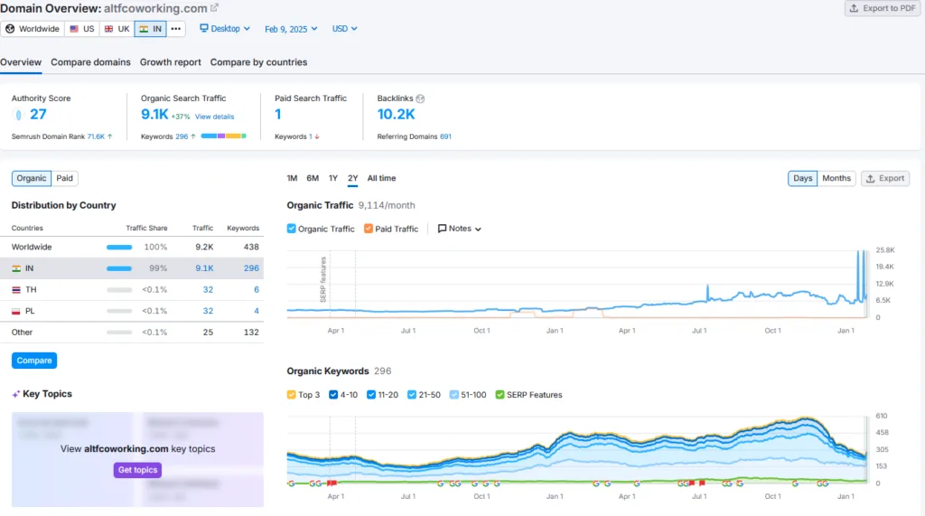 Alt.f Coworking Shark Tank India Review Website Data
