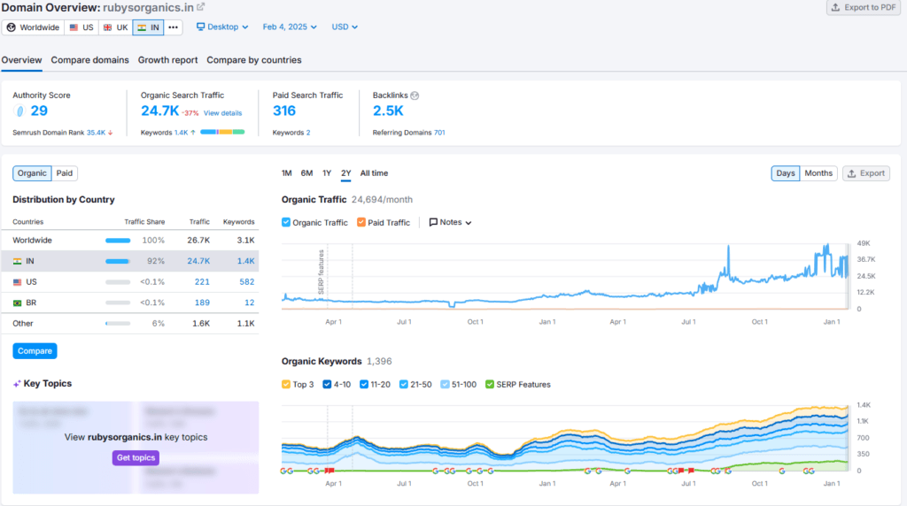 Ruby's Organics Shark Tank India Review Website Data