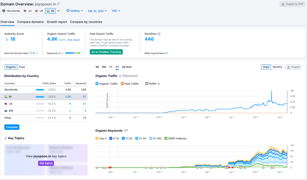 JoySpoon Shark Tank India Review Website Data