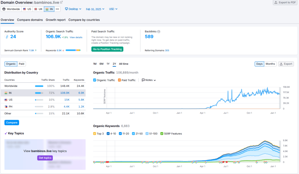 Bambinos Shark Tank India Review Website Data