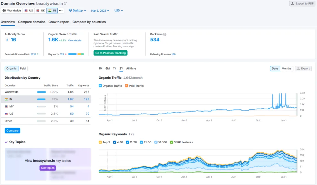 Beautywise Shark Tank India Review Website Data
