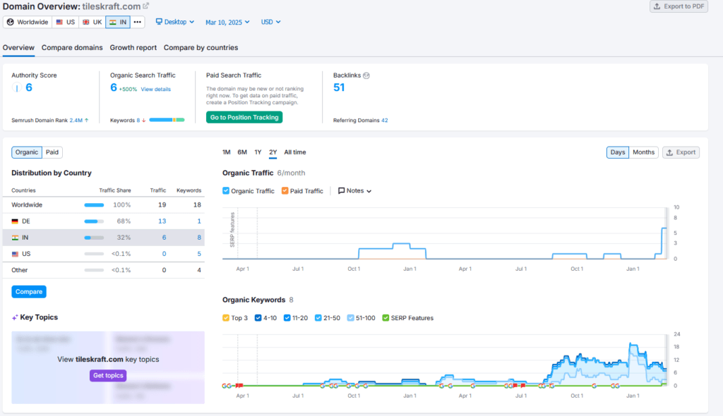 Tileskraft Shark Tank India Review Website Data