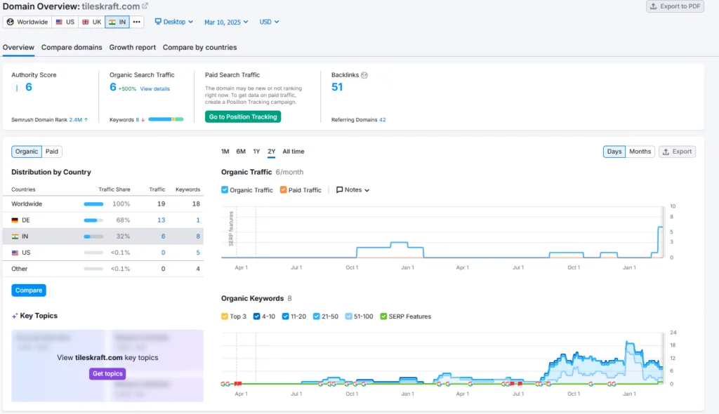 Tileskraft Shark Tank India Review Website Data