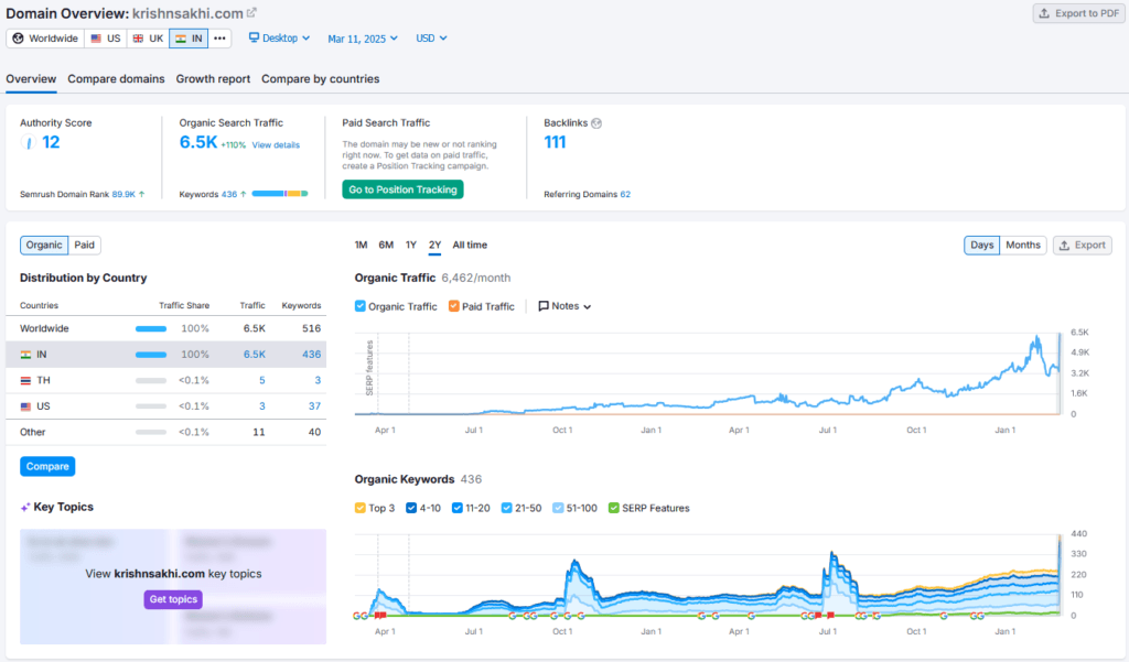 Krishnasakhi Shark Tank India Review Website Data