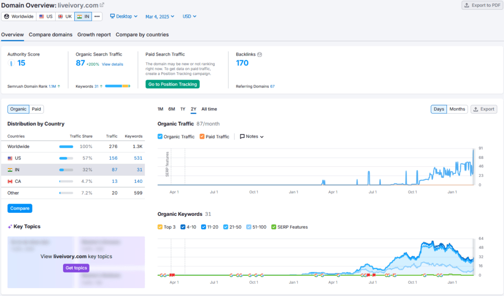 Ivory Shark Tank India Review Website Data