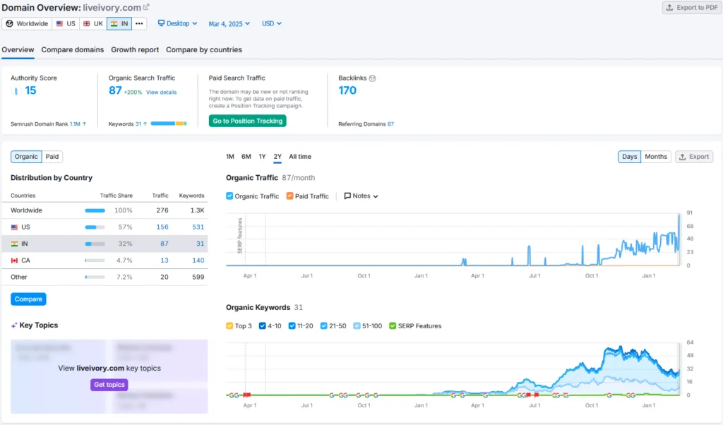 Ivory Shark Tank India Review Website Data