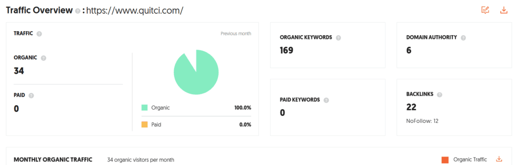 QuitCi Shark Tank India Review Website Data