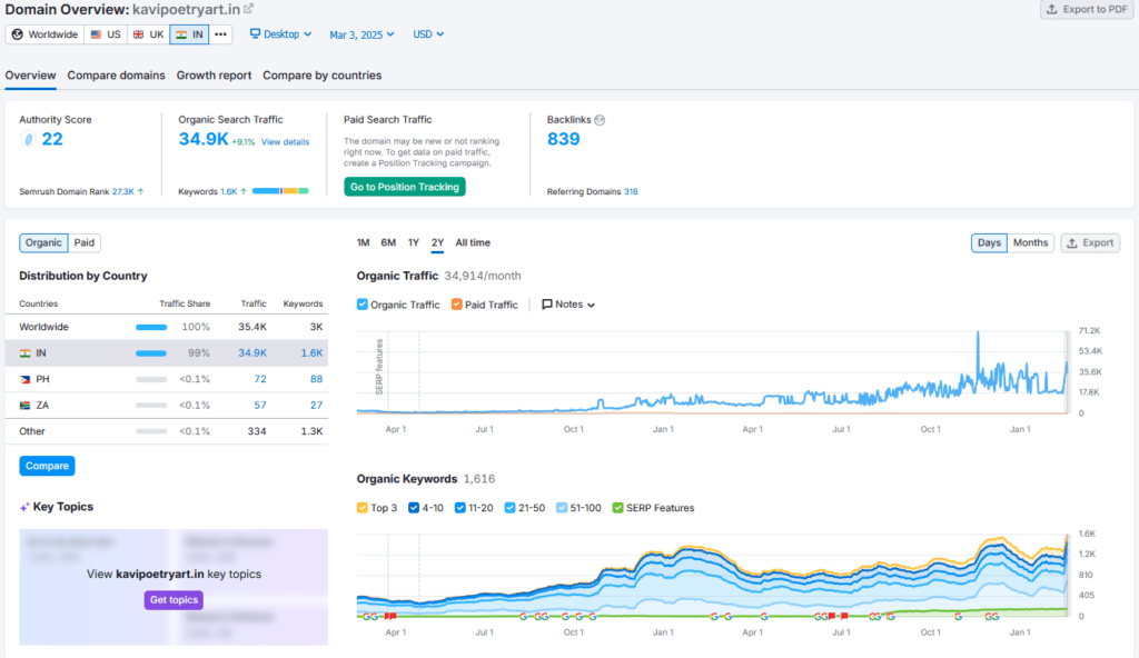 Kavi Shark Tank India Review Website Data