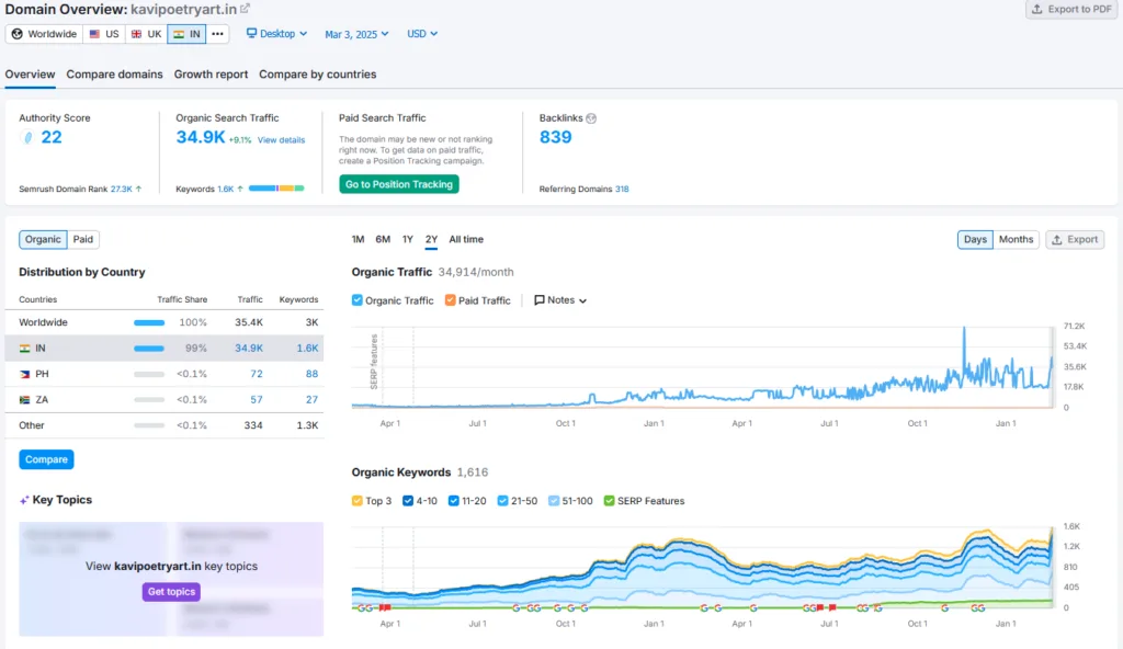 Kavi Shark Tank India Review Website Data
