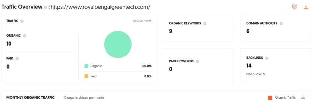 BhavisyaPlast Shark Tank India Review Website Data