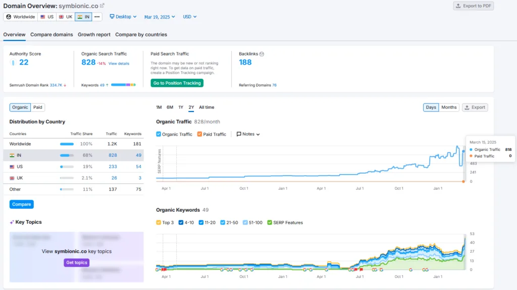 Symbionic Shark Tank India Review Website Data