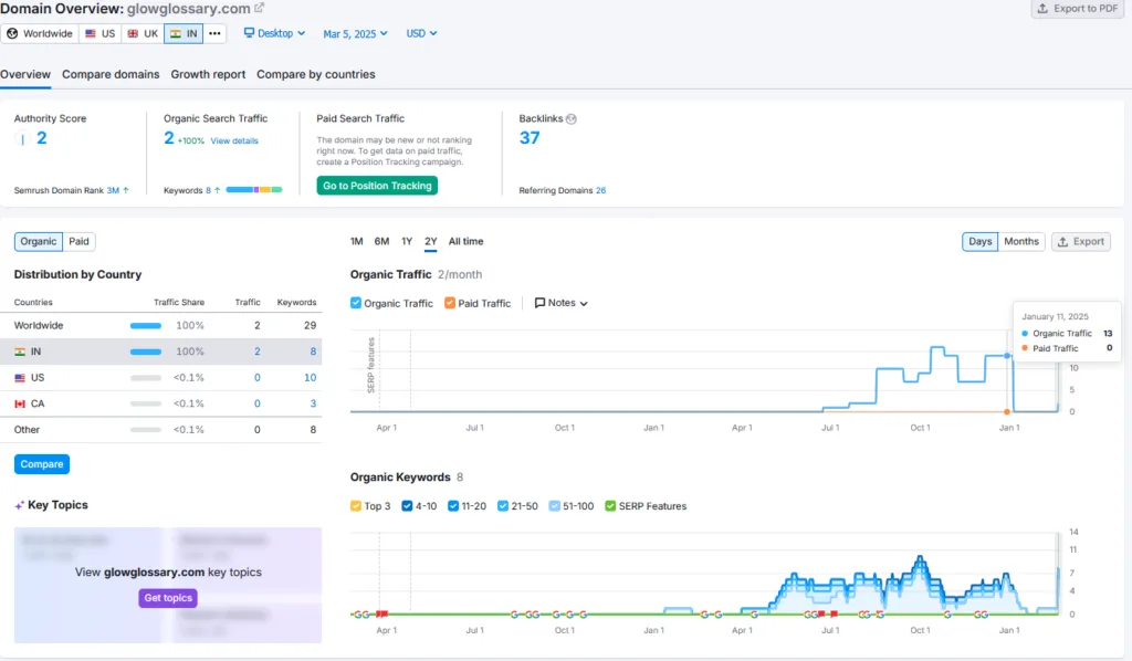 Glow Glossary Shark Tank India Review Website Data