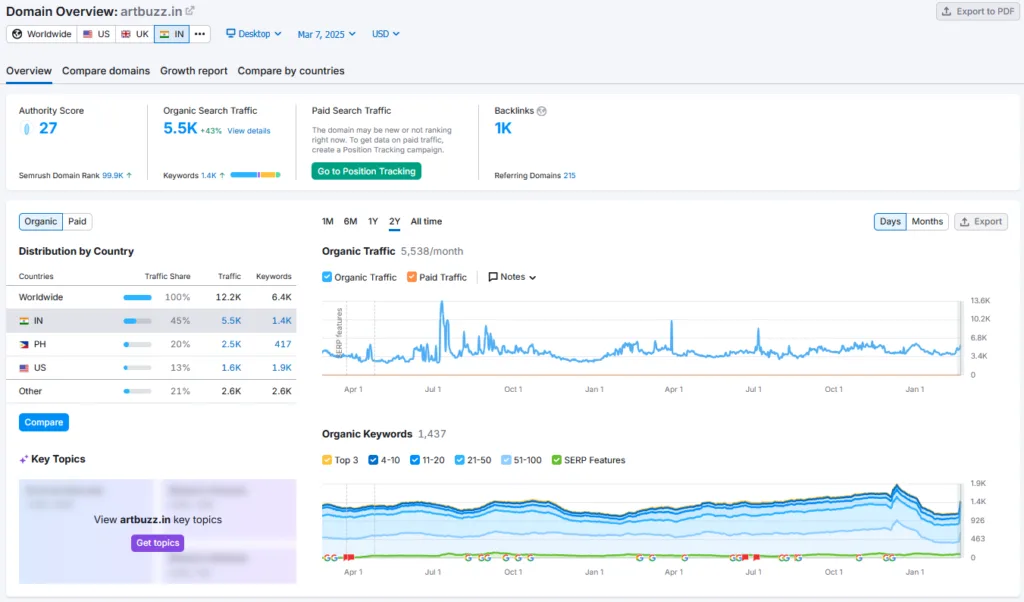 ArtBuzz Shark Tank India Review Website Data
