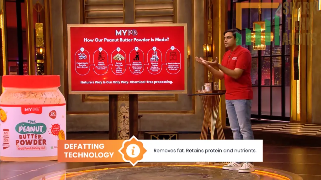 MYPB Shark Tank India Episode Review 11 MYPB Shark Tank India Episode Review