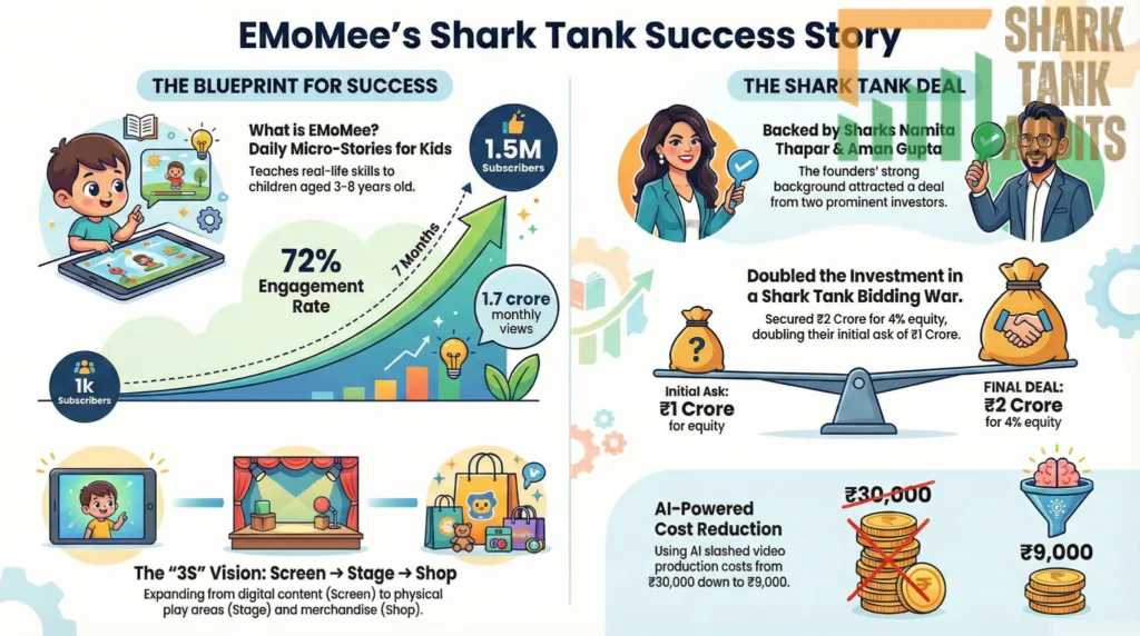 EMoMee Shark Tank India Episode Review 9 EMoMee Shark Tank India Episode Details