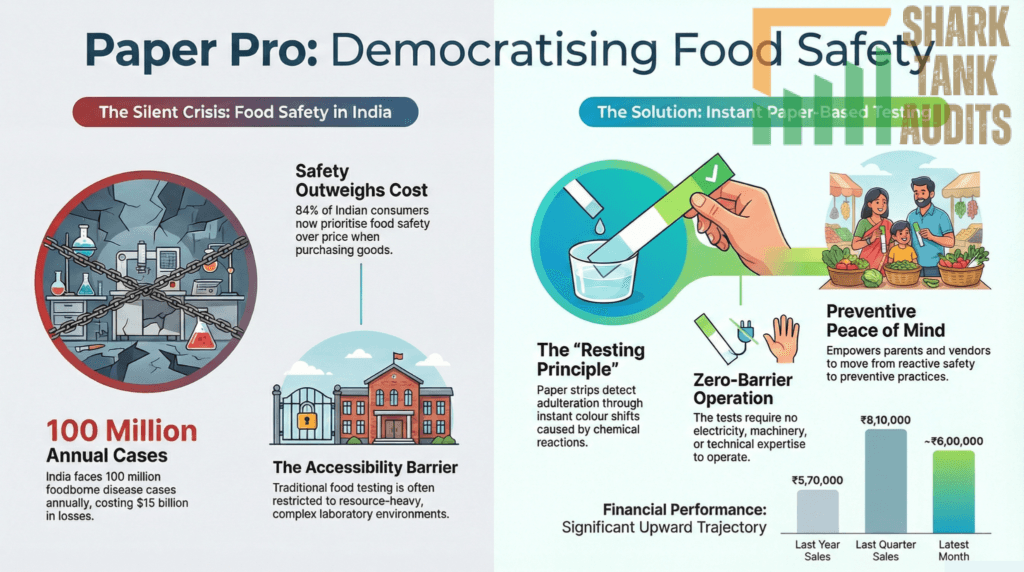 Paper Pro Shark Tank India Episode Details