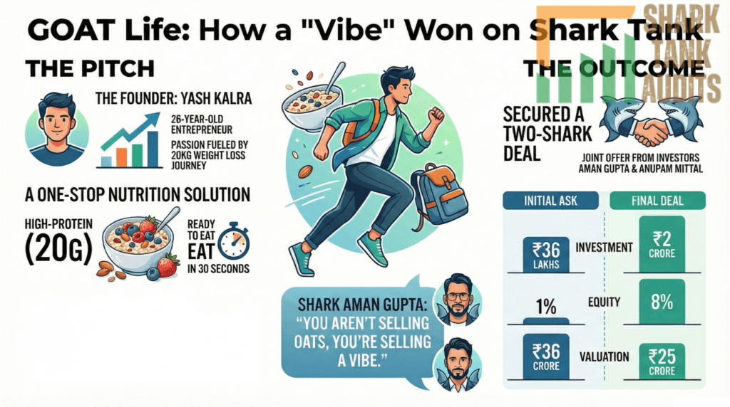 Goat Life Shark Tank India Episode Details