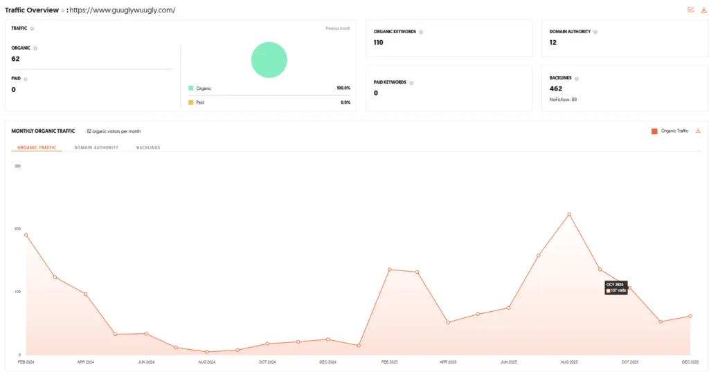 Guugly Wuugly Shark Tank India Episode Review 10 Guugly Wuugly Shark Tank India Review Website data