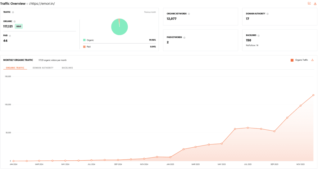 Emori Shark Tank India Review Website Data