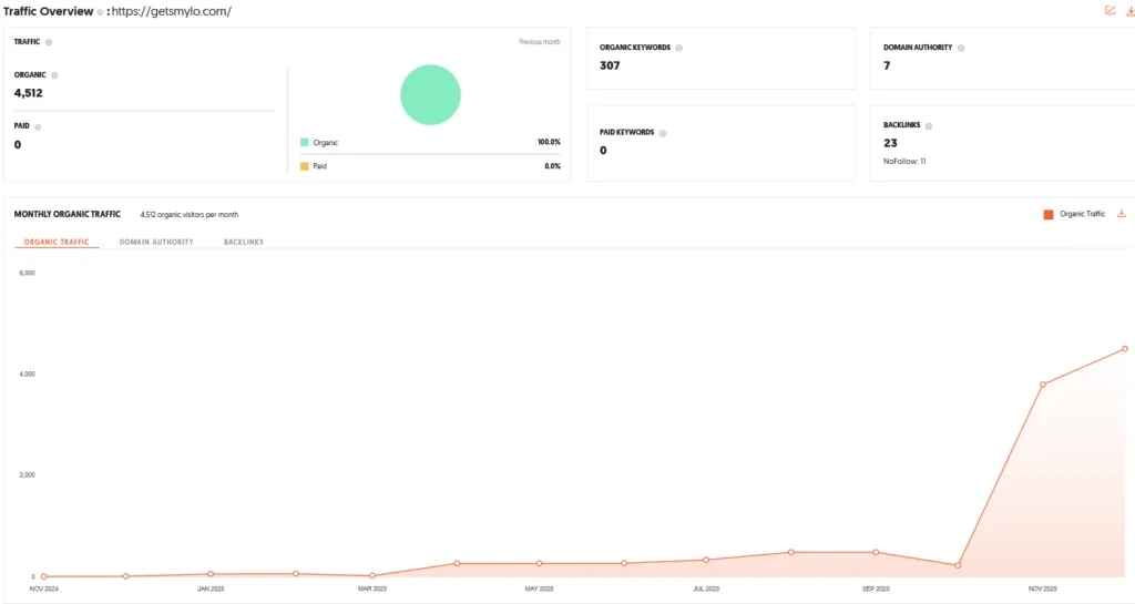 Smylo Shark Tank India Episode Review 10 Smylo Shark Tank India Review Website Data