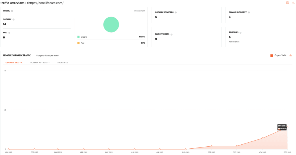 Corel Lifecare Shark Tank India Review Website Data