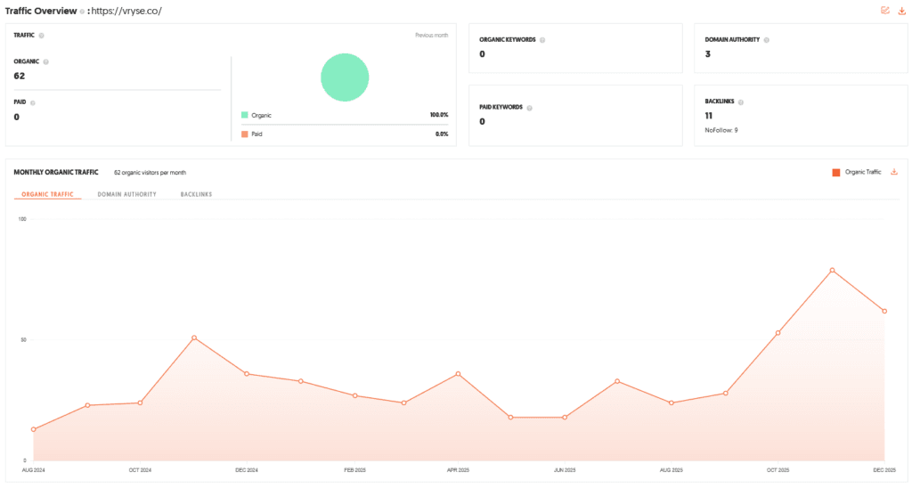 Vryse Shark Tank India Review Website Data
