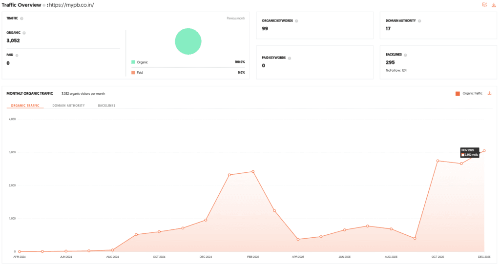 MYPB Shark Tank India Review Website Data