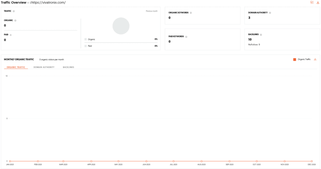 XStep by Vivatronix Shark Tank India Episode Review 11 XStep by Vivatronix Shark Tank India Review Website Data