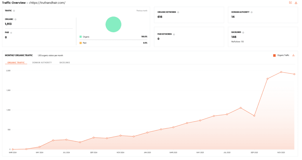 Truth & Hair Shark Tank India Review Website Data