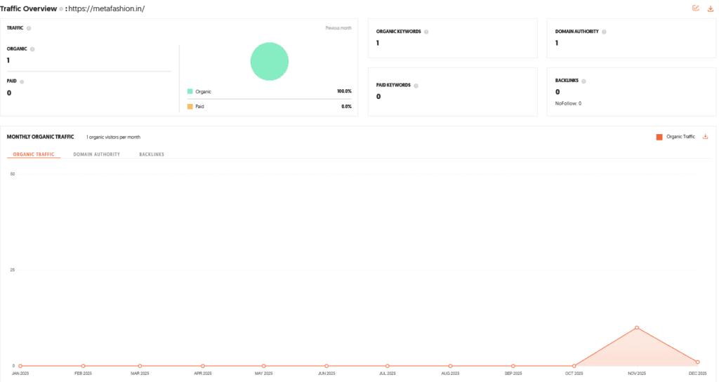 Meta Fashion Shark Tank India Review Website Data