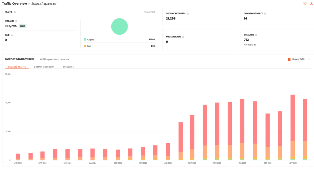 Japam Shark Tank India Review Website Data