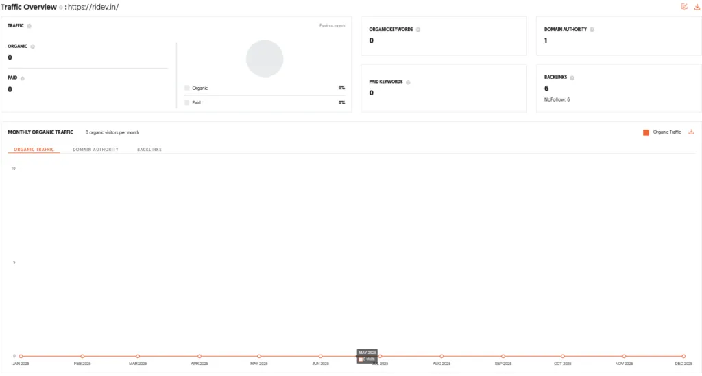 RIDEV Shark Tank India Episode Review 10 RIDEV Shark Tank India Review Website Data