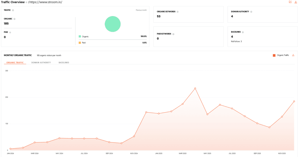 Stroom Shark Tank India Review Website Data