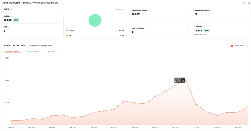 Capture a Trip Shark Tank India Review Website Data