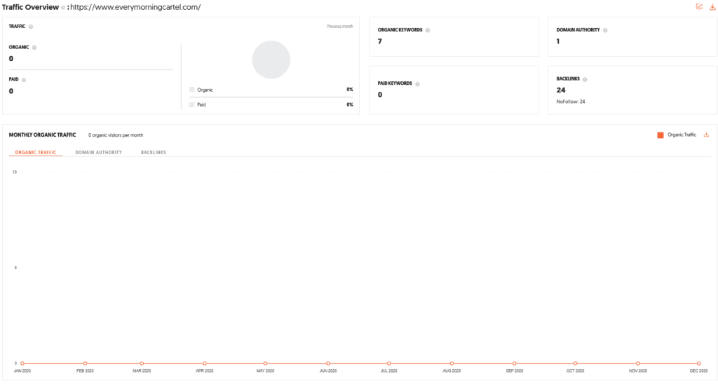 Every Morning Cartel Shark Tank India Review Website Data