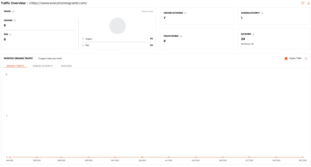 Every Morning Cartel Shark Tank India Review Website Data