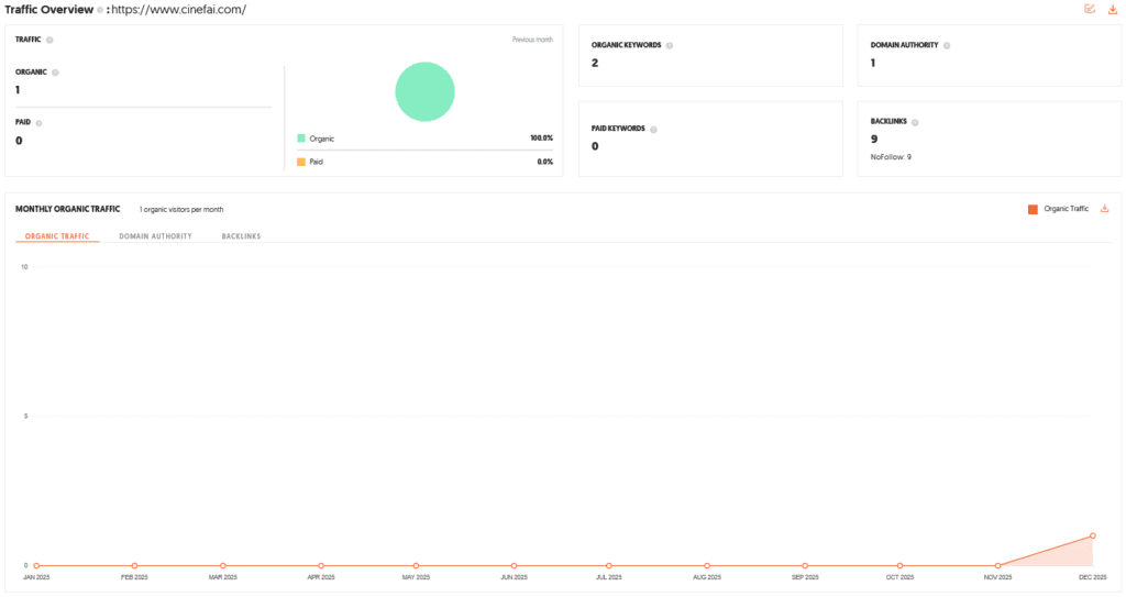 Cinefai Studios Shark Tank India Review Website Data